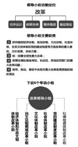 中共中央政策研究室