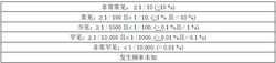 米索前列醇片