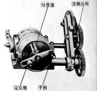 分度頭