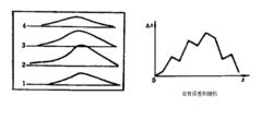 重磁勘探