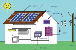 太陽能發電系統