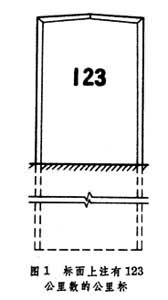 鐵路線路標誌