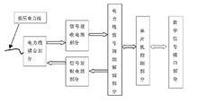 電力載波通信終端硬體結構圖