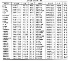 中國專業報紙