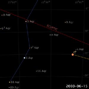 從地球上觀察火星在2003年的逆行運動