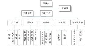 組織架構