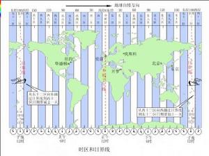 美國跨越的時區