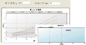 轉動平台研究向心力實驗界面