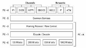 FCP[網狀信道和網狀信道協定]