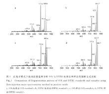 正離子模式下OA與DTX1裂解方式比較