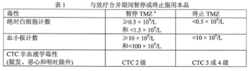 替莫唑胺