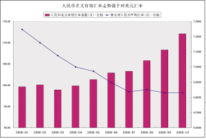 貨幣籃匯率