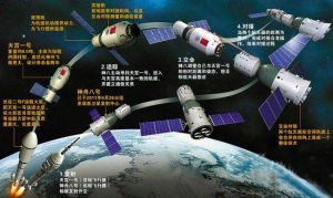 Shenzhou 8