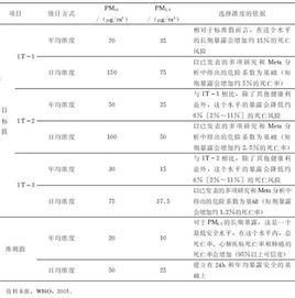 pm2.5值