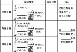 硬脂酸甘油酯