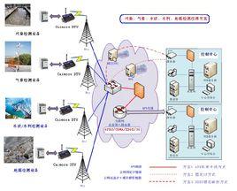 無線數據採集器