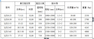 細沙回收機的技術參數