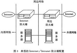 防火牆主要技術