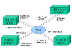 第五方物流