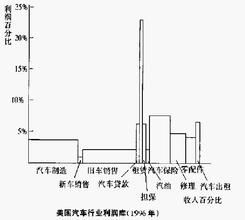 利潤庫