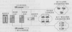 系統結構