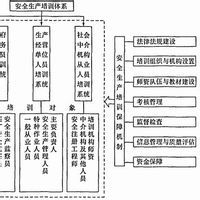 生產經營單位