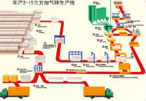 加氣混凝土設備