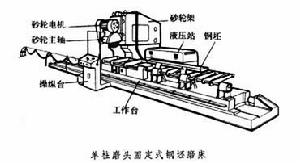 鋼坯磨床