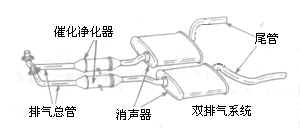 三元型催化式排氣淨化器