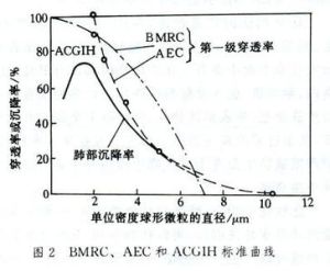 呼吸性粉塵