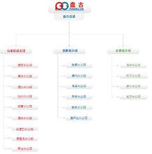 盤古網路組織架構