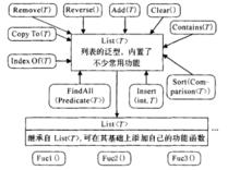 圖2泛型繼承關係示例