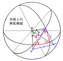 三面角餘弦定理