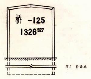 鐵路線路標誌