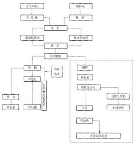 電爐煉鋼