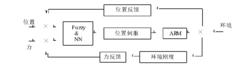 柔順控制