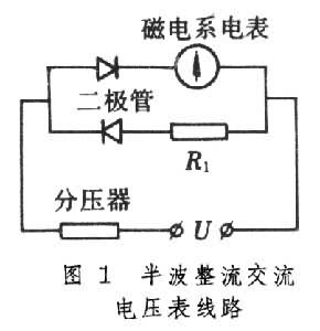 整流式電錶