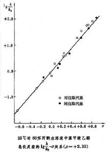 哈米特方程