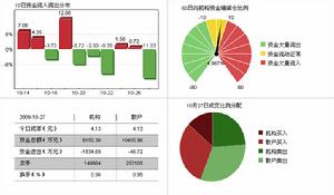 Baotou Steel