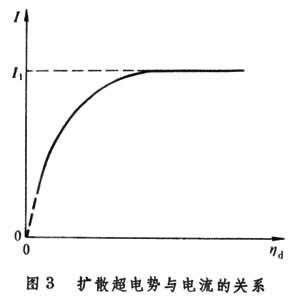 擴散電勢