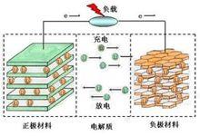 鋰電池原理圖