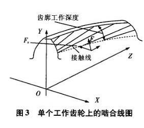 嚙合線