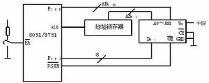 圖6-6 擴展4k位元組EPROM的8051/8751