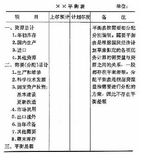 物資綜合平衡