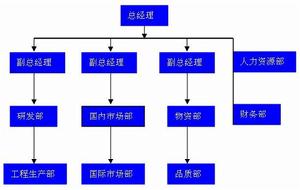 西安旋星科技有限公司