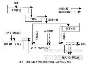 FRAIP模型