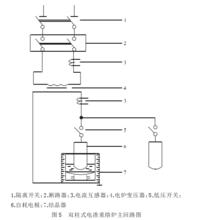 電渣重熔爐