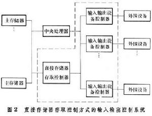 輸入-輸出控制系統