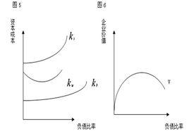 財務槓桿比率