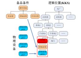 kks編碼